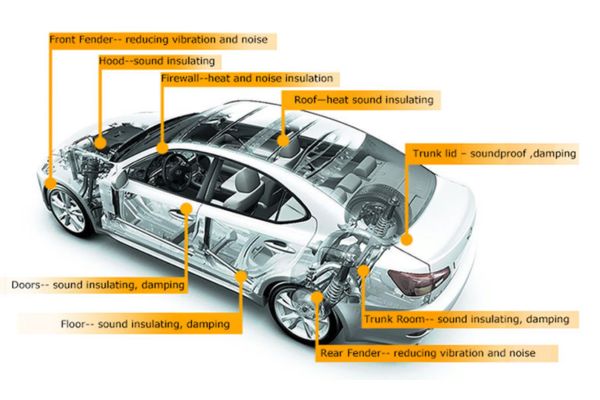 Kinh nghiệm lựa chọn vật liệu cách âm xe tô tô